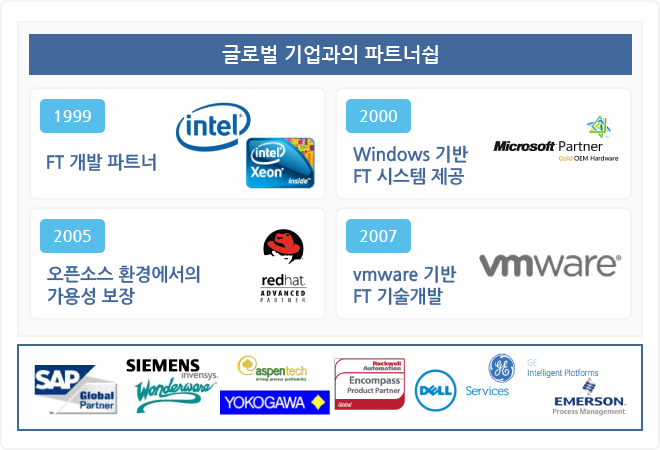 글로벌 기업과의 파트너쉽