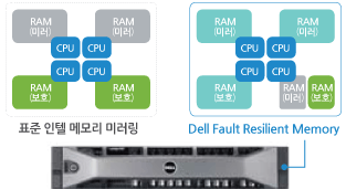 Dell Fault Resilient Memory